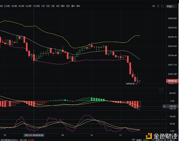 1/18比特币午盘行情阐发及后续哄骗战略参考