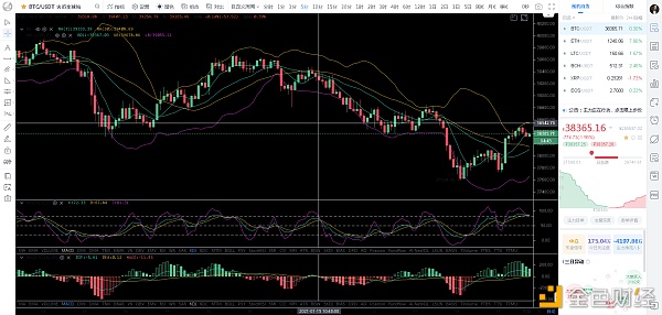 比特币刘先生：1.15下午BTC行情阐发及哄骗提倡