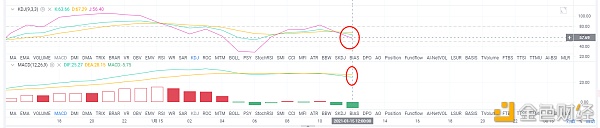 亮亮说币：1.15ETH下午行情阐发.牛市是否陆续？