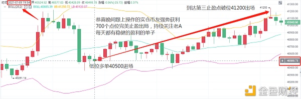 老A言币：1/9BTC晚间止盈700个点获利出局