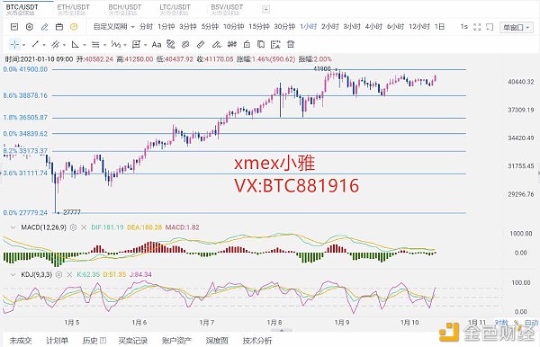 xmex小雅：1.10早间比特币行情阐发及后续进场点位指导