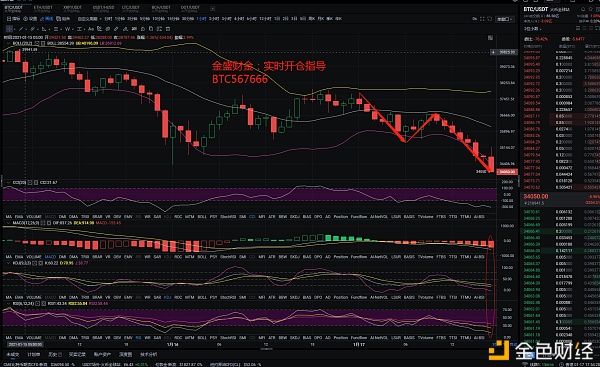 金盛财金：01.17晚间由于走势异常如何稳健哄骗