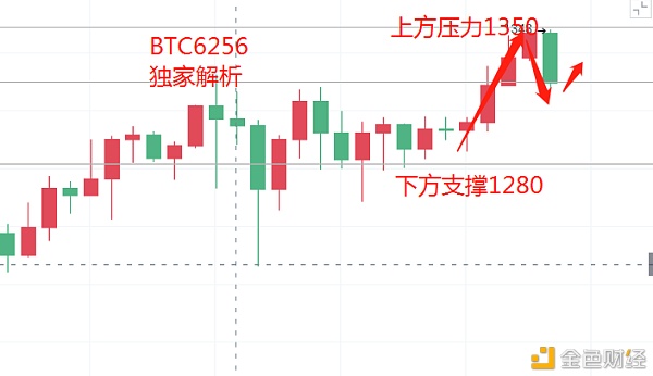 寒冰论币：2021.1.10以太坊晚间行情阐发与哄骗提倡