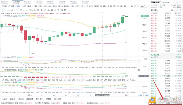 八哥币圈：1/16晚间ETH多单战略恭喜跟单哄骗的实仓客户完美获利60个点