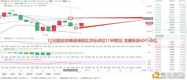 风云剖析币圈：1/17晚间以太坊空单完美命中获利60个点位以较小的风险博取较大