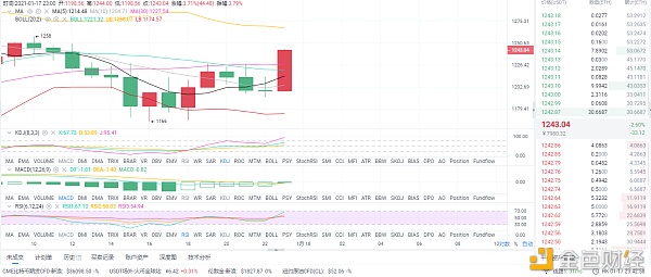 风云剖析币圈：1/18早间以太坊行情阐发和思路分享