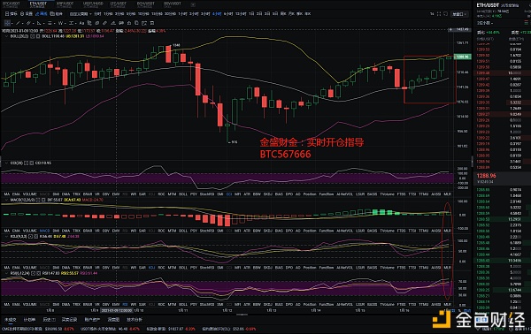 金盛财金：01.17拂晓以太坊高位震荡是否破新高