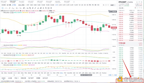 阿龙论币：1/17晚间ETH空单战略恭喜跟单的币友完美获利22个点
