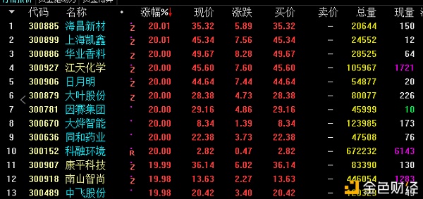 1月17日擒牛姐复盘