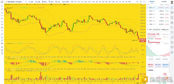 币圈龙校长：1.17下午BTCETH行情阐发及哄骗提倡