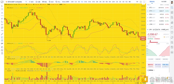 币圈龙校长：1.17下午BTCETH行情阐发及哄骗提倡