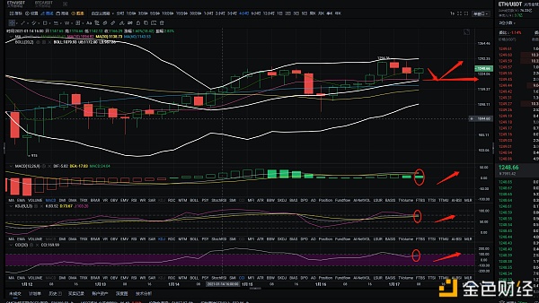 金佳说币：1.17ETHB白盘行情阐发与哄骗战略