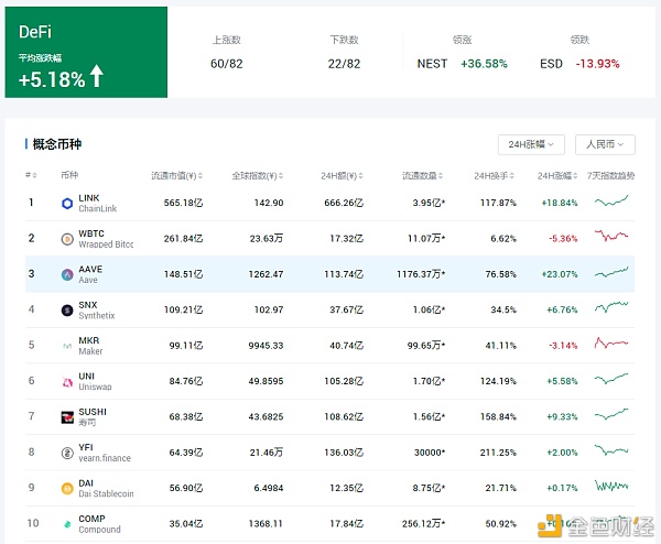 王团长区块链日记1164篇：defi预言机爆发