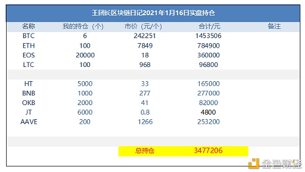 王团长区块链日记1164篇：defi预言机爆发