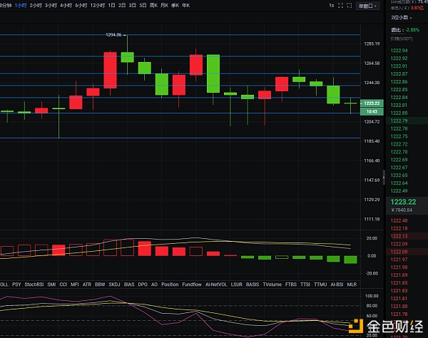 ETH1.17午间战略阐发