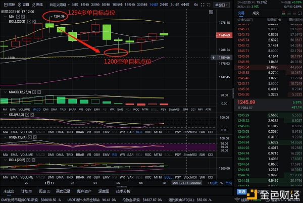 实战剖析币圈：1-17以太坊多空构造完美获利178个点位行情来了你挡都挡不住
