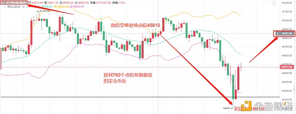 艾华论币：1/10BTC止盈通知恭喜实仓币友获利760点位止盈