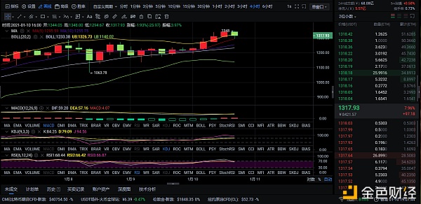 1/10晚间来一波空单