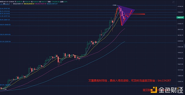 楚汉财金：1.14《比特币趋势阐发》