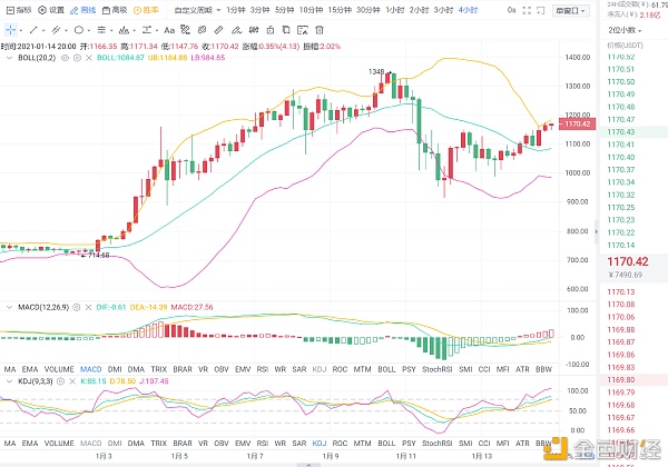 老李解币：1.14日BTC、ETH晚间行情阐发战略