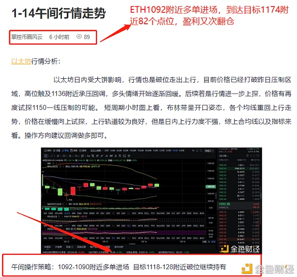 1/14ETH多单走势完美盈利82个点位精准预测稳健盈利