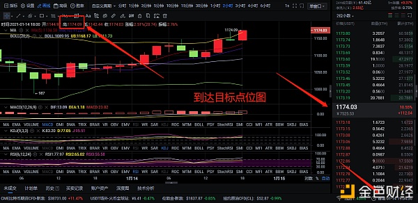 1/14ETH多单走势完美盈利82个点位精准预测稳健盈利