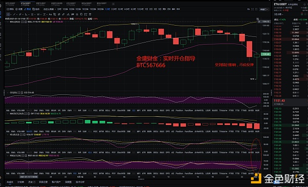 金盛财金：01.16拂晓ETH三连阴柱深度下探将重回巅峰