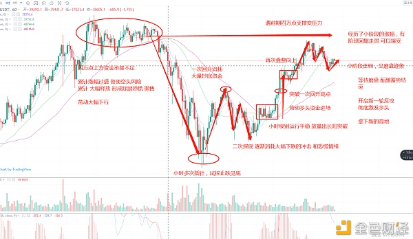 余勋论币1.15晚间BTC行情剖析-及盈利通知