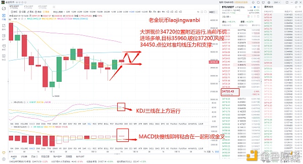 老金玩币：1.13BTC哄骗战略