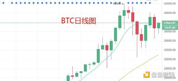 1.16晚间行情：大盘回调就是进场机缘补涨潮又将开始