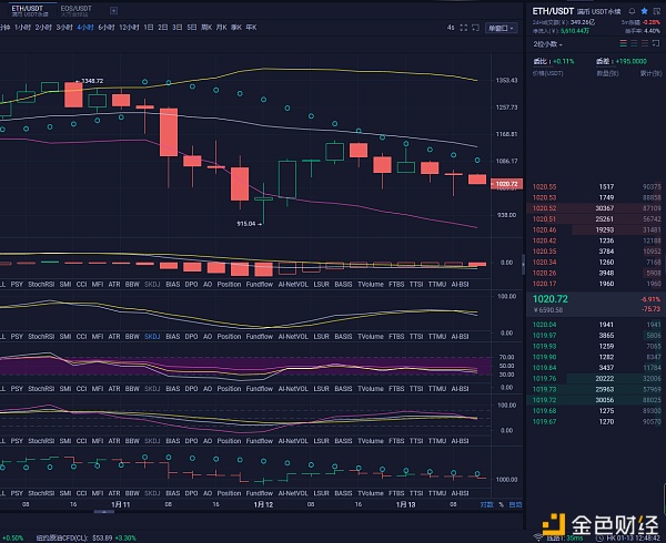 楠哥说币：1/13午间以太坊跟比特币现价单参考战略