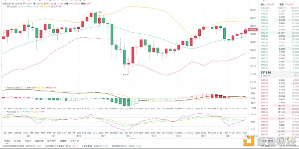 1.16ETH晚间行情阐发：