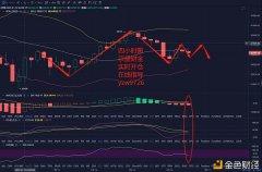 宗盛财金：今天行情需审慎入市