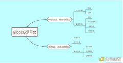 简述Bibox十大生意业务东西总有一款适合你