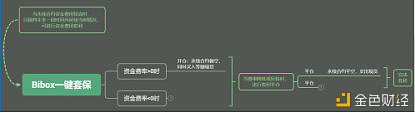 简述Bibox十大买卖对象总有一款适合你