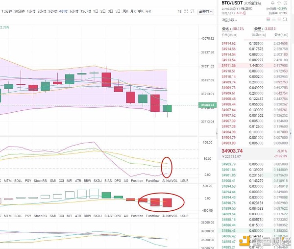 磊哥说币：1.20晚间阐发