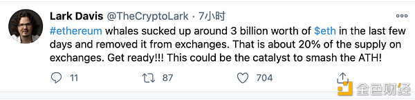 持有跨越9000+ETH的所在数量已达到1年新高