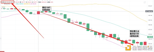 亮亮说币：1.19ETH晚间止盈通知.精准斩获47个点