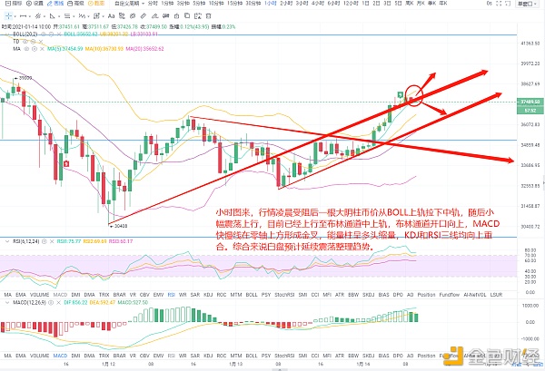 陈明说币：BTC日内保持回调做多