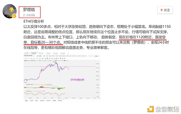 ETH空单斩获近30个点