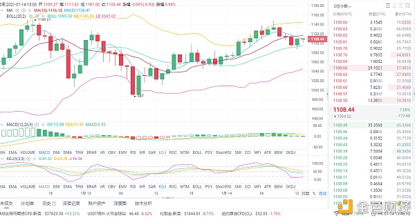 亮哥论币：1/14ETH行情阐发与哄骗战略