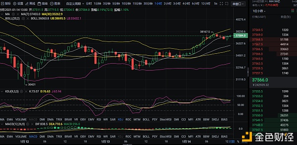 1.14比特币行情阐明及操纵计策