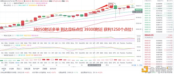 1/8晚间BTC多单构造精准命中700个点利润明者则跟疑者则弃