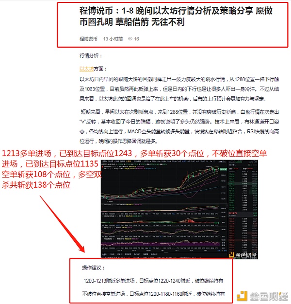 程博说币：1-9以太坊完美获利双杀斩获138个点行情好利润自然来