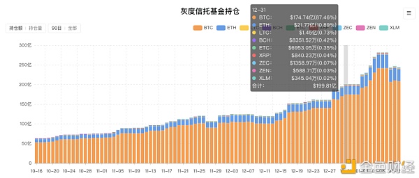 7天吸金10亿刀灰度如何做到的？