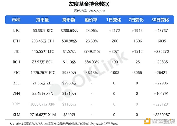 7天吸金10亿刀灰度如何做到的？