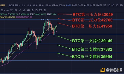 金牛点评2021.1.9