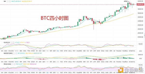 1.9大饼早间行情战略阐发