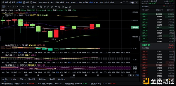 1-9午间行情阐发和走势