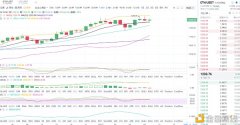 金币专栏：1.15日间以太坊行情阐明与操纵计策